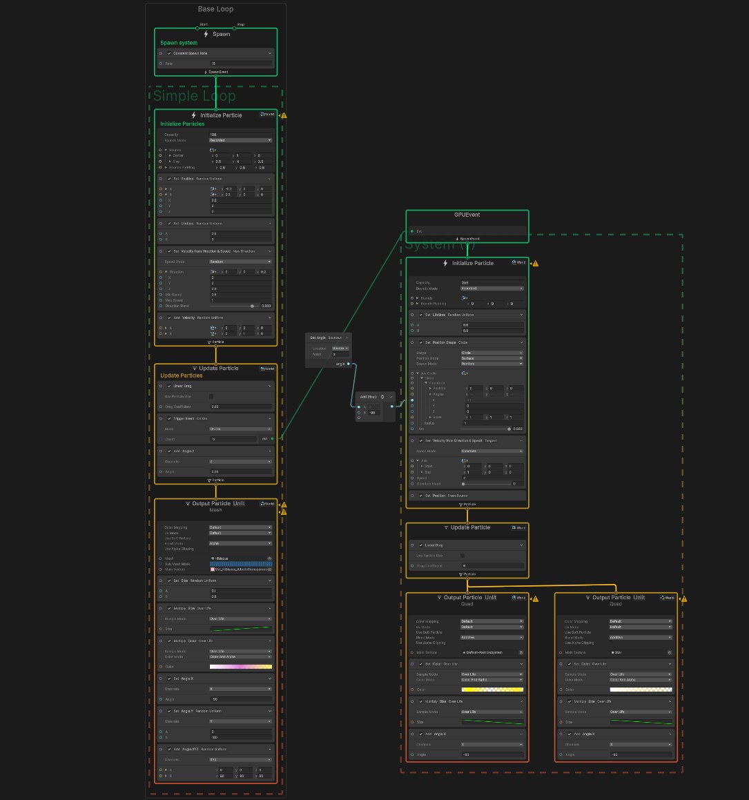 VFX Graph
