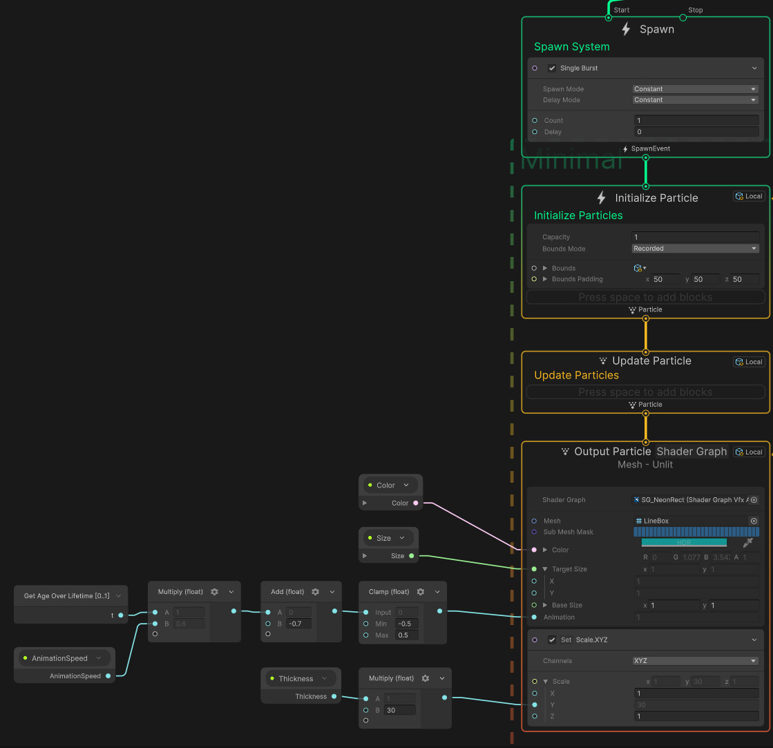 VFX Graph